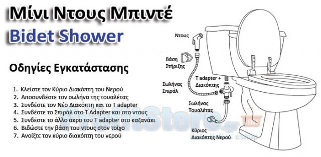 Mini Σετ Μπιντέ - Υγιεινή στην Τουαλέτα σας και Τέλος στο Χαρτί Υγείας Mini Σετ Μπιντέ - Υγιεινή στην Τουαλέτα σας και Τέλος στο Χαρτί Υγείας